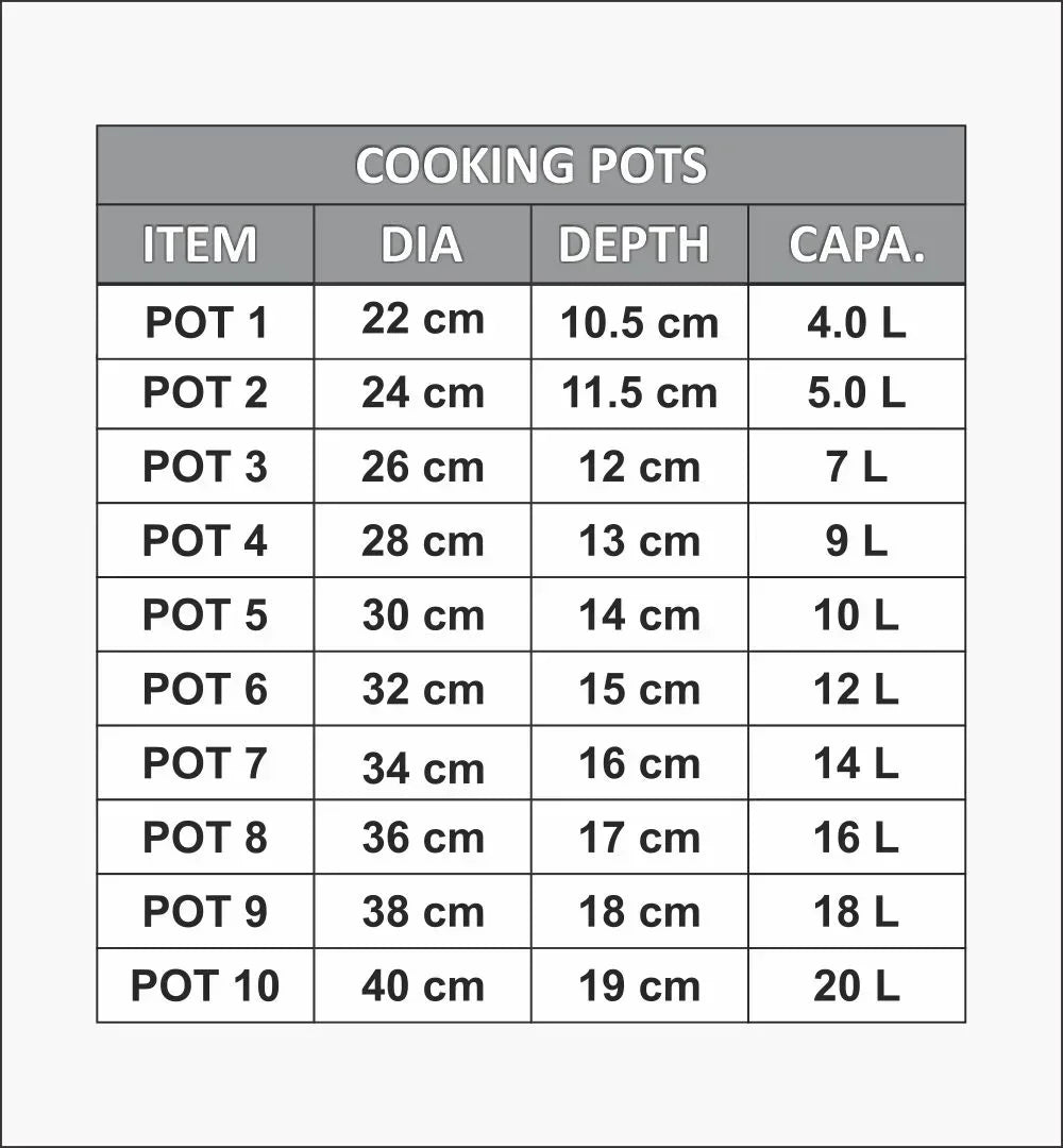 Cooking pots