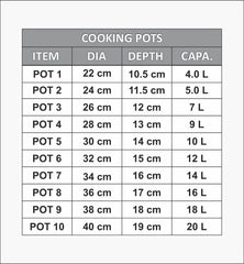Cooking pots