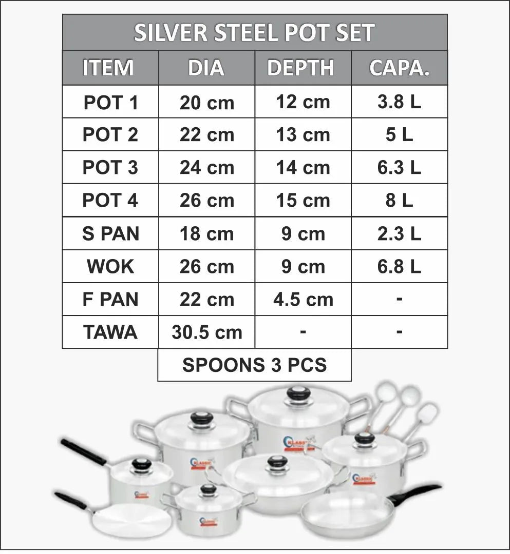 Culinary set with pots and pans and a table displaying specifications.